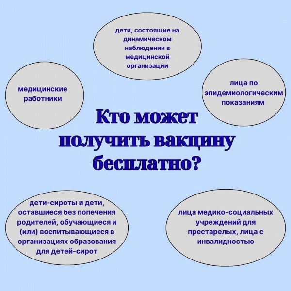 ВАКЦИНАЦИЯ